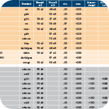 werkstofftabelle